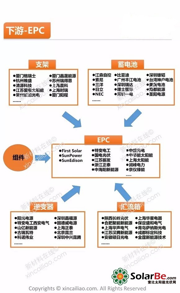 图解五张图全面解读光伏产业链