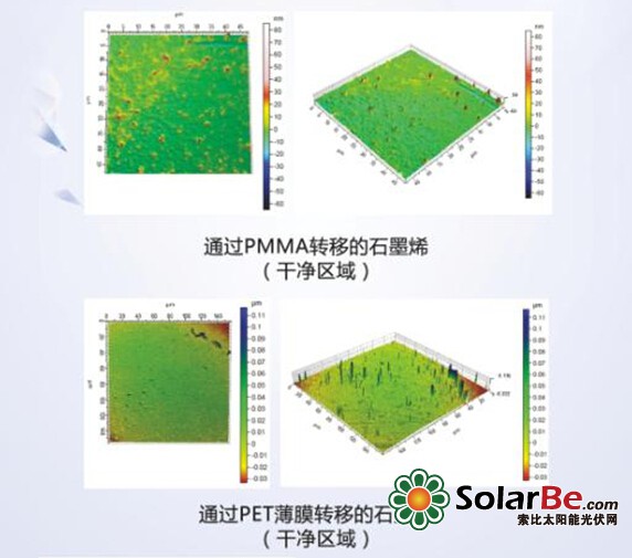 3.三维共聚焦显微镜快速无损表征石墨烯材料2