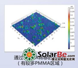 3.三维共聚焦显微镜快速无损表征石墨烯材料3