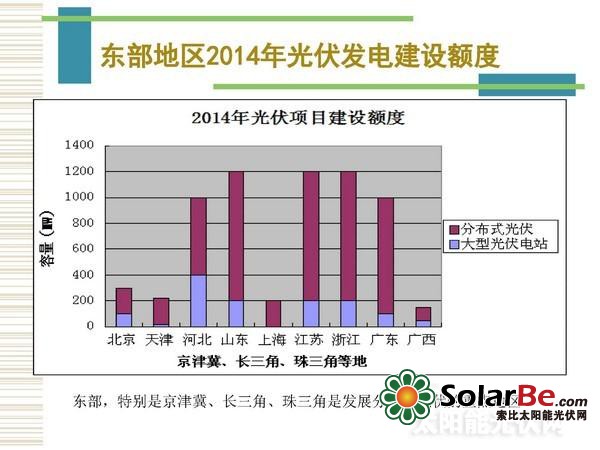 币安——比特币、以太币以及竞争币等加密货币的交易平台2023光伏行业现状与市场发展前景趋势分析