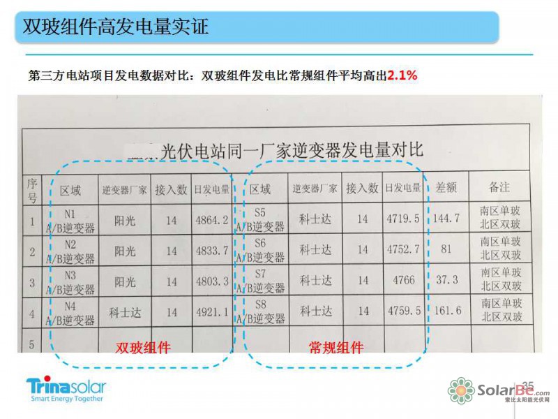 幻灯片35