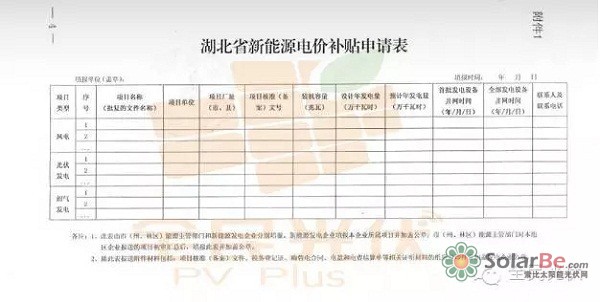 湖北省新能源发电项目业务统计报表