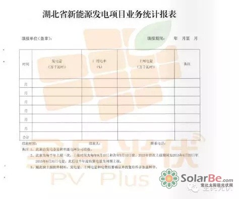 湖北省新能源发电项目业务统计报表