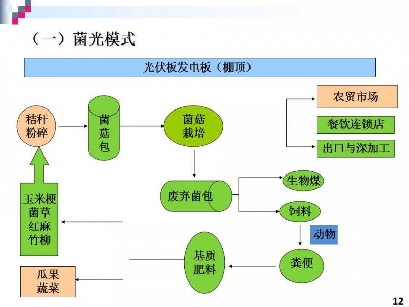 幻灯片12