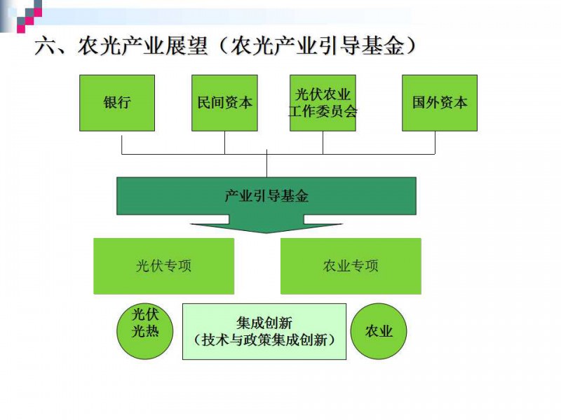 幻灯片114