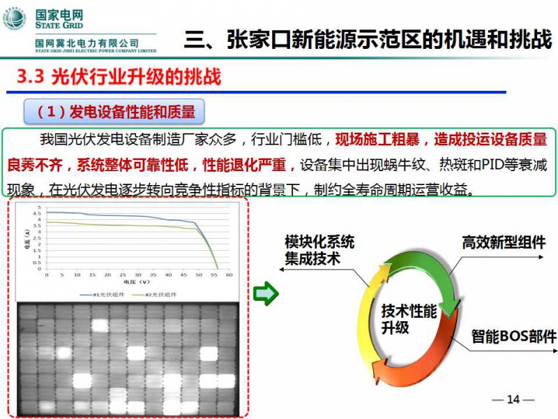 幻灯片14