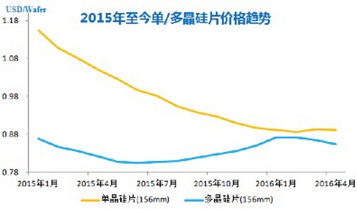 QQ截图20160530093932