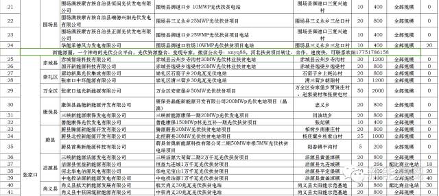 河北省贫困人口_河北实施医疗扶贫 310万贫困人口享特殊保障政策(2)