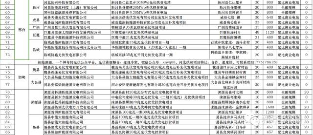 河北省贫困人口_河北实施医疗扶贫 310万贫困人口享特殊保障政策(2)