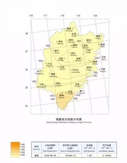 收藏中国各个省份太阳能资源分布图集