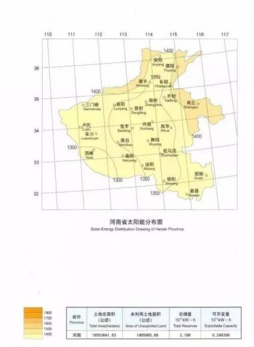 【收藏】中国各个省份太阳能资源分布图集