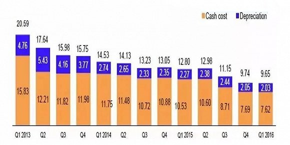 世界各国从古至今gdp变化视频_上半年GDP出炉 各省区市 富可敌国 广东 西班牙(3)