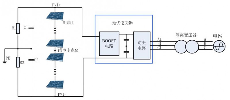 光伏电站系统框图