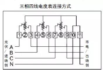 4,7端子(三相表进线端),3,6,9是接三相的出线(出线接线方法:全额上网