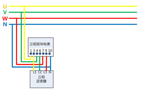 不同上网模式下电表的接入方式及电价计算