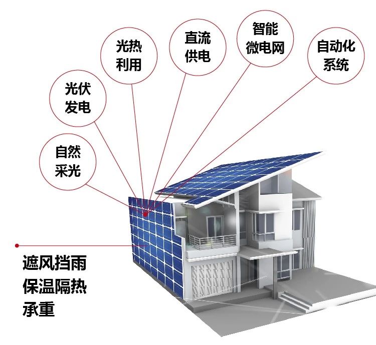 索比光伏网