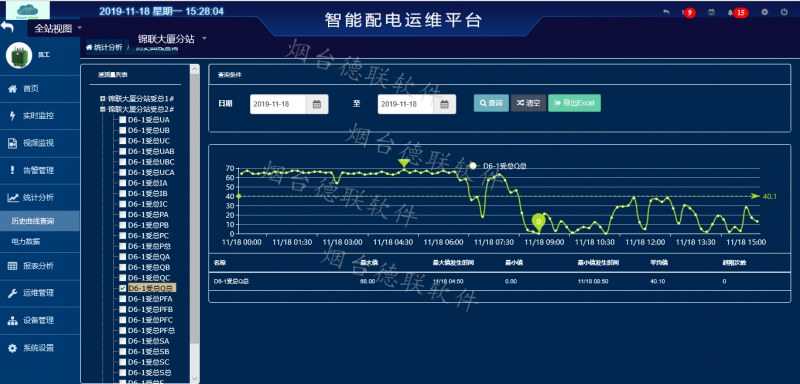 智能配电运维云平台_其他_供应_索比光伏网