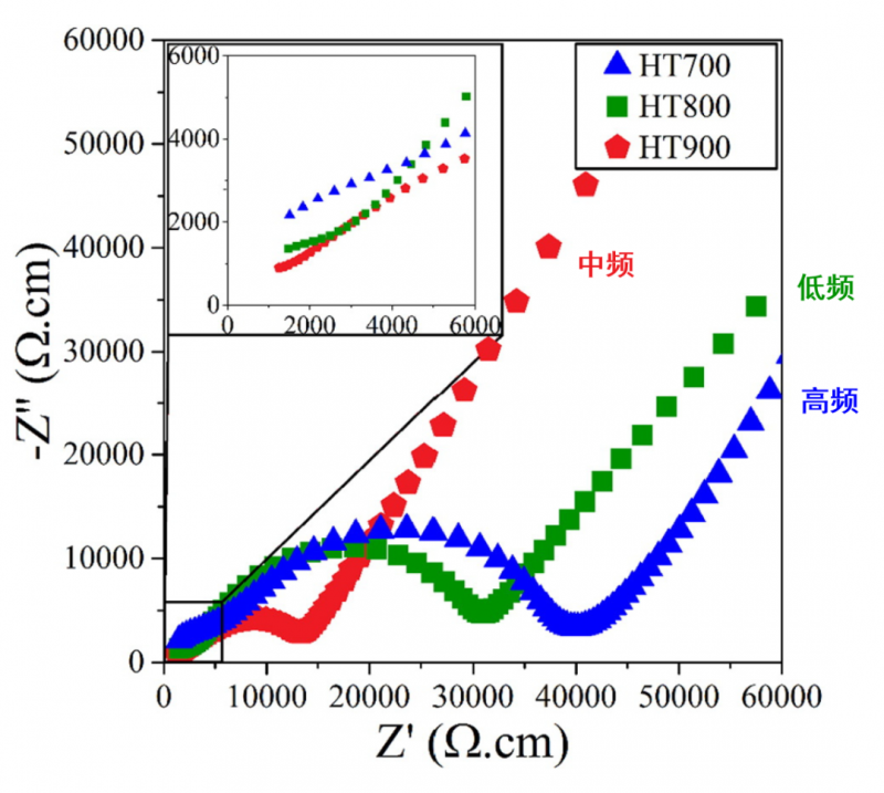 干货丨一文带你看懂电化学阻抗谱法及其应用