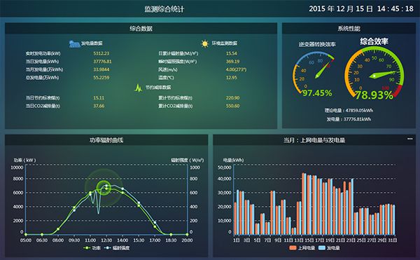 木联能cgd光电工程—光伏电站监控系统v1.6正式发布