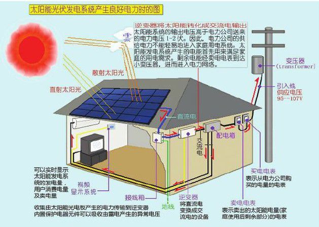 浅析日本并网式太阳能光伏发电系统