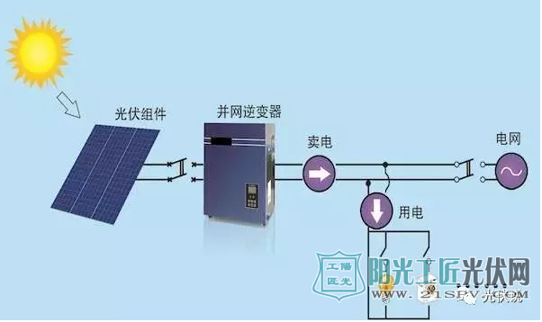 光伏发电示意图