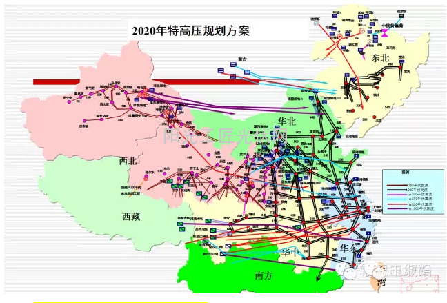 我国的特高压电网的特点及发展情况介绍