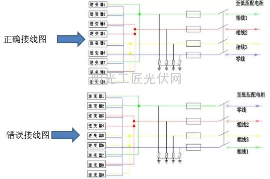 光伏电站常见故障及解决办法之接线与接地故障