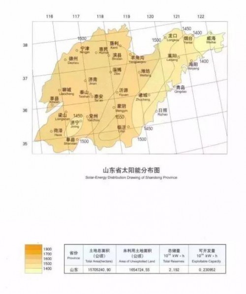 【必备】光伏电站:中国各个省份太阳能资源分布图集(上)