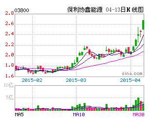 QQ20150413-25