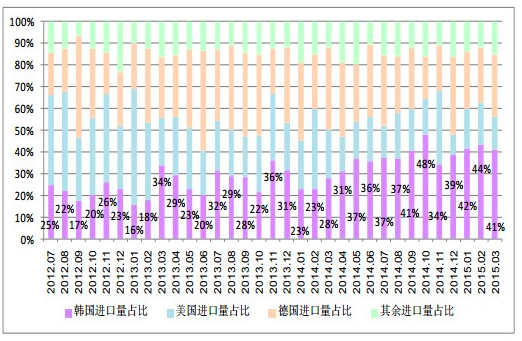 QQ20150505-9