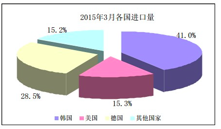 QQ20150505-11