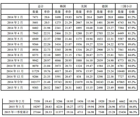 QQ20150505-16