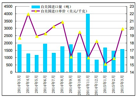 QQ20150505-14