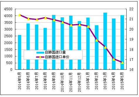 QQ20150629-12