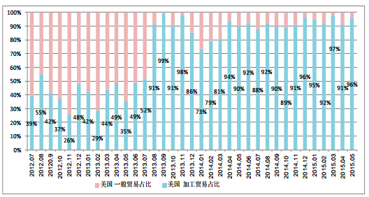 QQ20150629-10