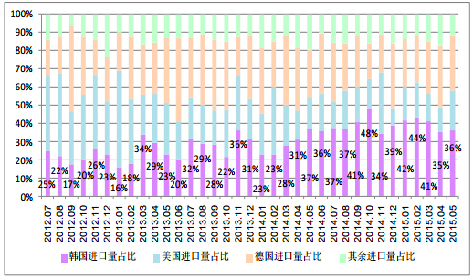 QQ20150629-9