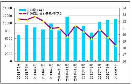 QQ20150629-7