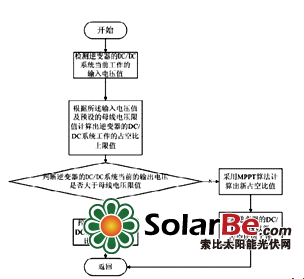 QQ截图20150721115208