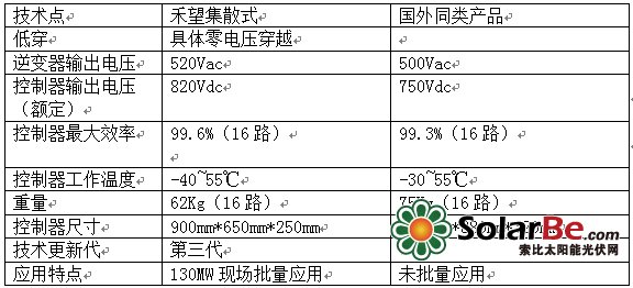 QQ截图20150721115732