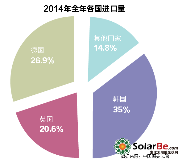 QQ截图20150820093837