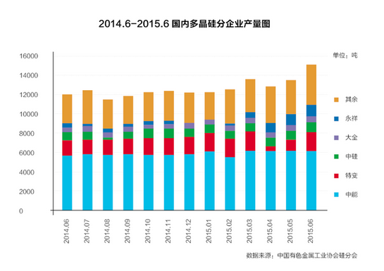 QQ截图20150820093907