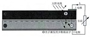 光电流