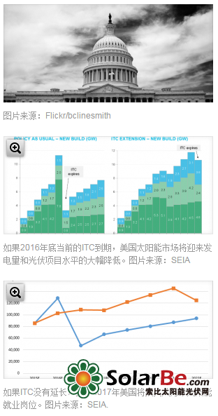 新BNEF报告显示ITC到期对美国代价高昂的影响