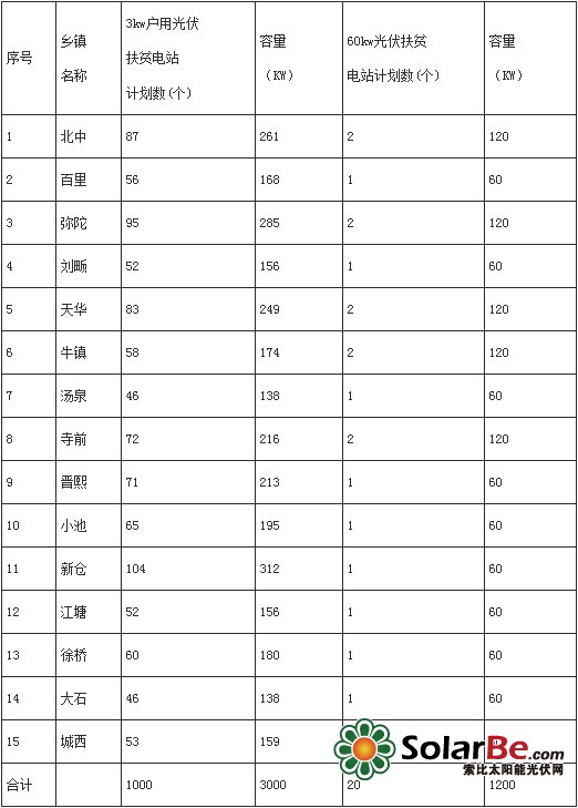 太湖县2020多少人口_人口普查