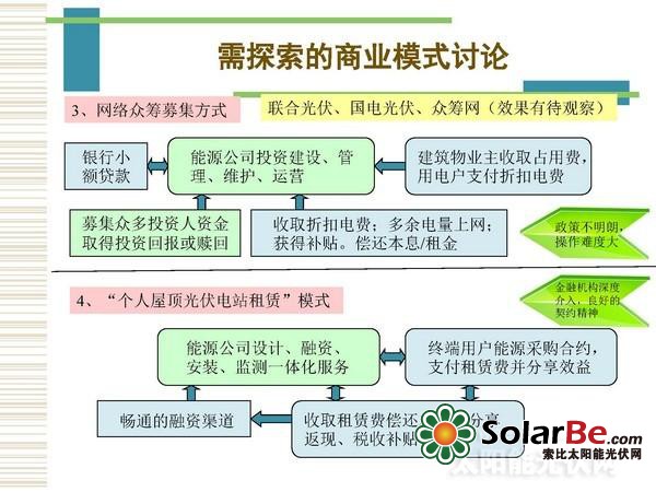 如何玩转分布式光伏