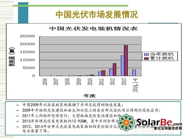 如何玩转分布式光伏