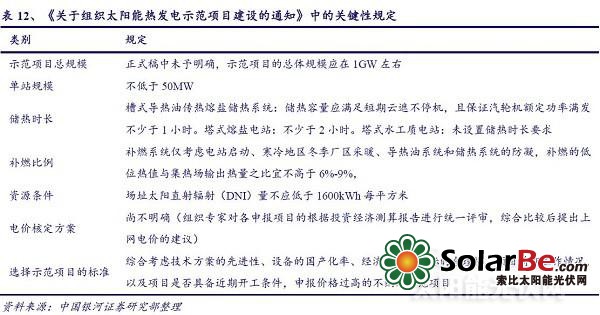 政策驱动下示范项目开始崛起