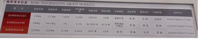 部分陈列案例及数据