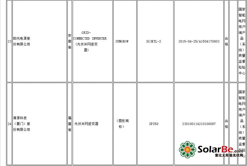 质检总局：14批次光伏并网逆变器产品不合格