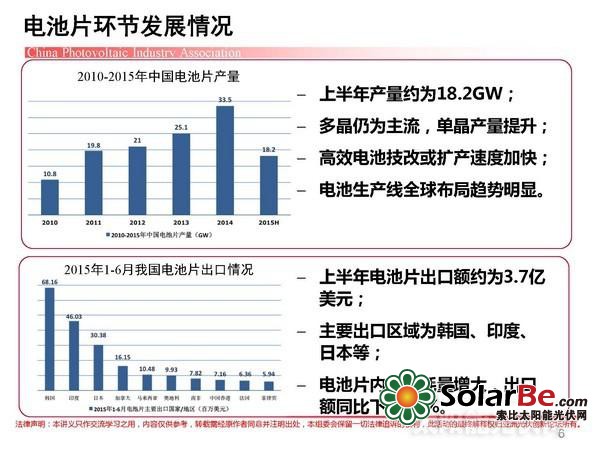 “十三五”之下：光伏产业路在何方？